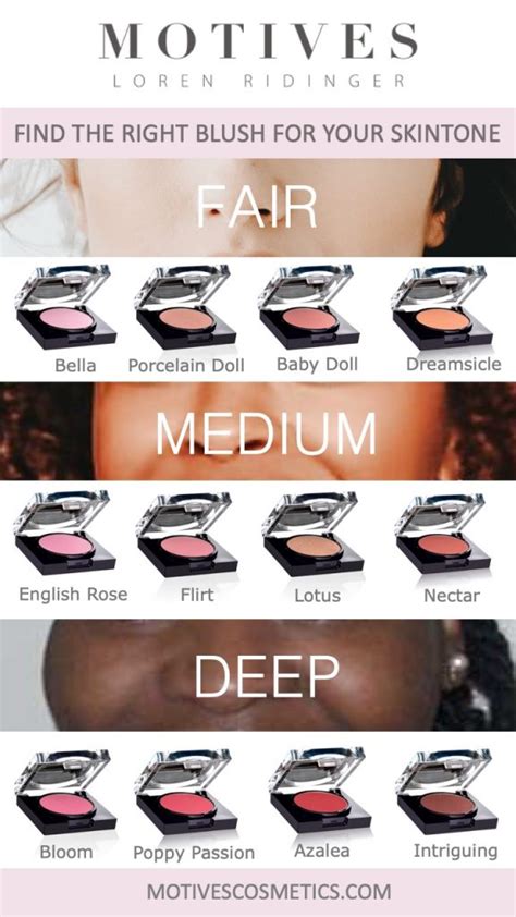 Find The Perfect Blush For Your Skin Tone Motives Cosmetics