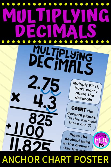 Multiply Decimals Anchor Chart