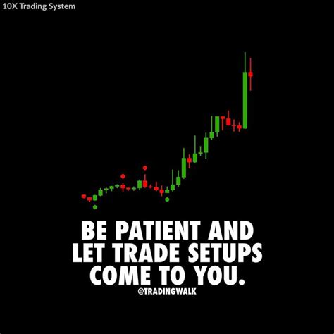 A Black Background With The Words Be Patient And Let Trade Setups Come