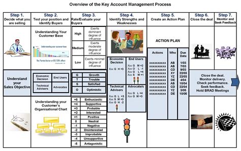 Some common traits include honesty, loyalty you can follow some common guidelines to strengthen multiple aspects of your character. Identifying the strengths and weaknesses of key accounts ...
