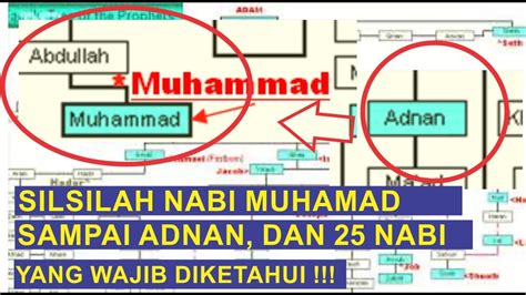 Silsilah Nabi Muhammad Saw Newstempo