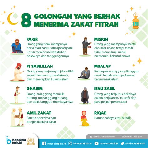 Penjelasan ini sangat diperlukan saat pembagian. 8 Golongan yang Berhak Menerima Zakat Fitrah | Indonesia Baik
