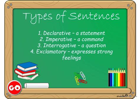 Types Of Sentences English Esl Powerpoints