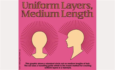 How To Cut Uniform Layers For Medium Length Hair