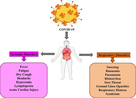 Frontiers Covid Outbreak Pathogenesis Current Therapies And