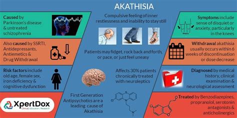 More accurate and standardized evaluations are required for a better understanding of the nature and incidence of akathisia. Find doctors, hospitals and clinical trials for Akathisia ...