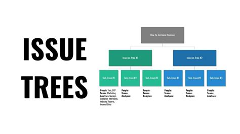 Issue Trees What Are They And How Do You Use Them Strategyu