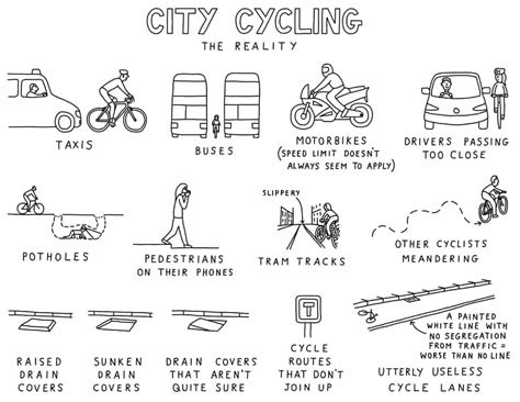 A Cyclists Guide To Biking The City A Cartoon Cities The