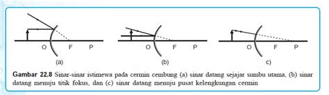 Berikut ini adalah 3 cara mengenai jalannya sinar pada cermin cekung. Pengertian Cermin Cembung dan Penerapannya di Kehidupan ...