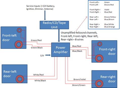Identifying power distribution center components. 1999 Dodge Durango Radio Wiring Diagram - Wiring Diagram ...