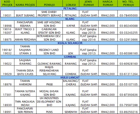 ..diari seorang muslimah wannabe..: Senarai Projek-Projek ...