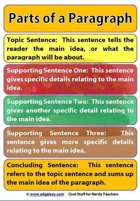 If you are a parent or a teacher, find time to sit with your children and look at the book. Free Classroom Poster: Parts of a Paragraph | Writing ...