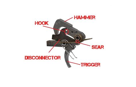 Ar 15 Triggers The Full Guide And Troubleshooting Gun Builders Depot
