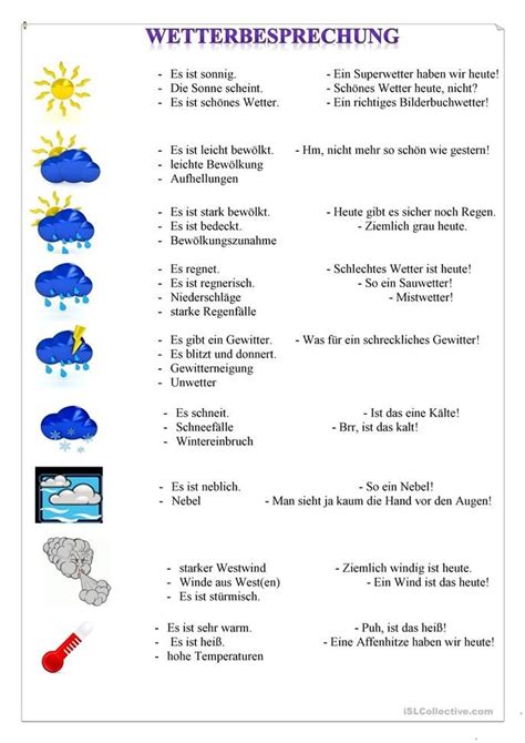 Wetterbesprechung Deutsch Lernen Deutsch Schreiben Lernen Wetter
