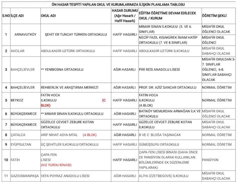 İstanbul valiliği mekan yorumları, iletişim bilgileri ve nasıl gidileceği hakkında bilgi alabilirsiniz! Istanbul Valiliği : İstanbul Valiliği: Hayatını ...