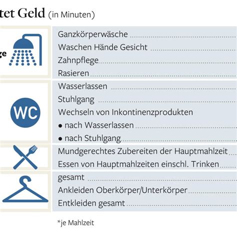 Pflegegeld höhe stufe 1, 2, 3. Medizinischer Dienst: Wenn die Kasse das Pflegegeld verweigert - WELT