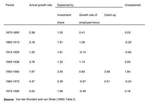 The Strength Of The German Economy Post War Economics Help