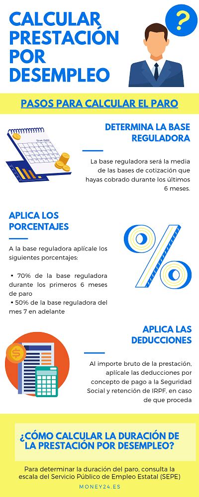 Cómo Calcular Prestación Por Desempleo Ejemplos Y Requisitos