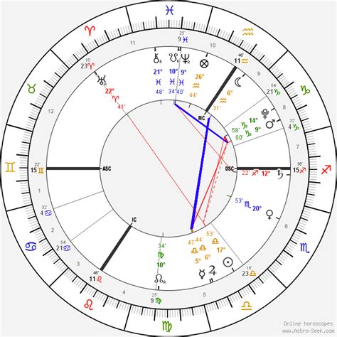 Take the copy of the natal chart with detailed horoscope will help to ready about your past, present, feature with the help of best astrologers. Custom Natal Chart, Free Online Birth Chart Layout ...