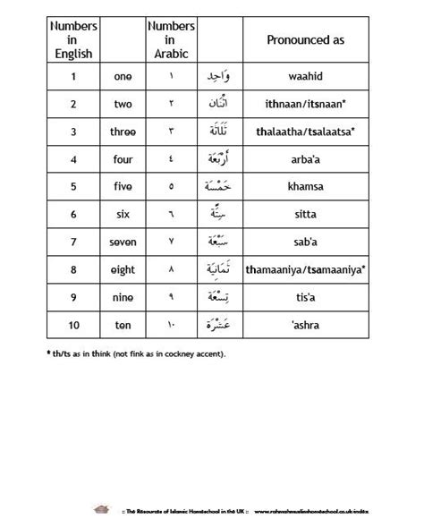 Please check the adjectives page for. FREE ebook; My Arabic Numbers Workbook Pt 1 Arabic Numbers ...