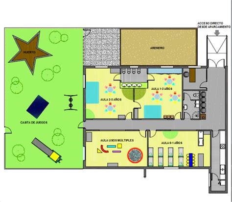 Todos los pasos para elaborar un buen plan de negocio. Resultado de imagen de plano de una escuela infantil ...