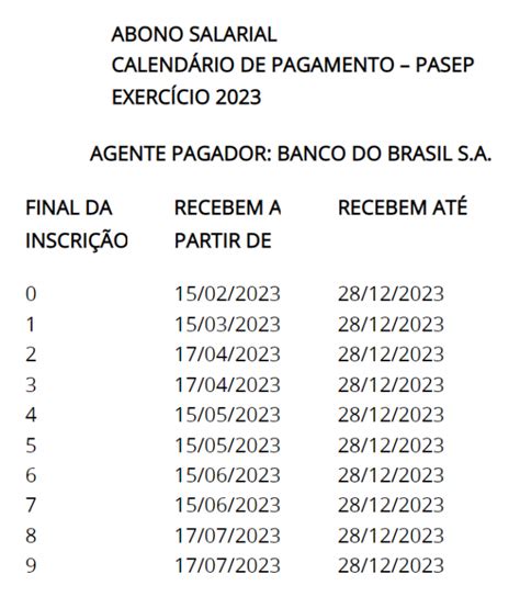 Calendário de pagamento do PIS Pasep de 2023 é liberado confira as