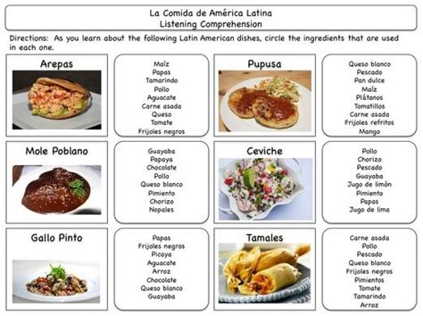 The page is separated in two parts: Latin American food unit ideas for Spanish class ...