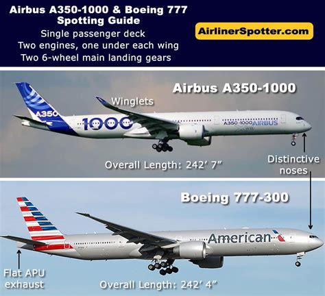 Boeing 777 Spotting Guide Tips For Airliner Spotters Photographs And