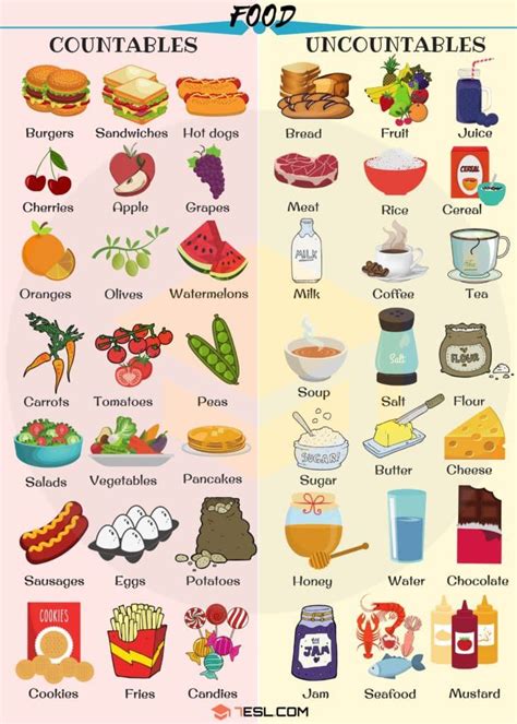 Countable And Uncountable Food Vocabulary 7 E S L English