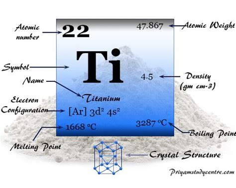 Titanium Metal Symbol Properties Facts Compounds Uses