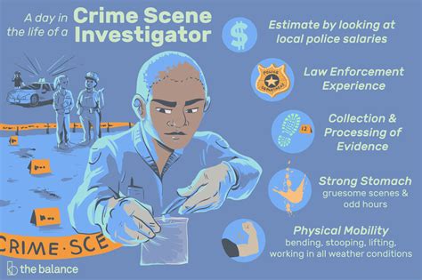 Talk:music gives music makers and forward thinkers space to discuss the sounds and creative strategies that shape today's music landscape. Crime Scene Investigator Job Description: Salary, Skills ...