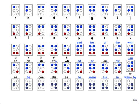 Grade 2 Braille How To Memorize Things Braille Braille Literacy