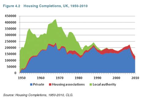 Why Are Uk House Prices So High Economics Help 2022
