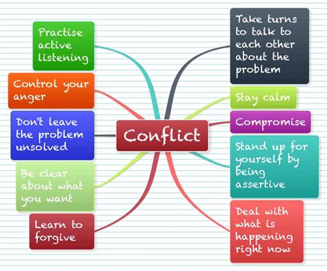 Conflict Resolution Conflict Management School Counseling Lessons