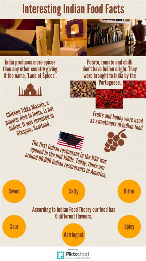 Largely though, the amount of oil used for cooking a meal at . Indian Food Facts Infographic | Visual.ly