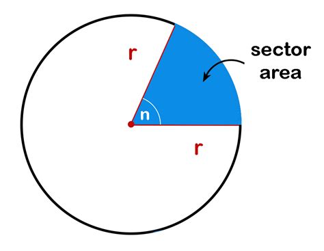 Finding area of sector means finding a fractional part of the area of the entire circle. Circle - Area of a Circle | Arc and Sector | Math Original