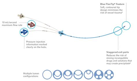 Short Term Central Venous Catheters Cvc Us Teleflex