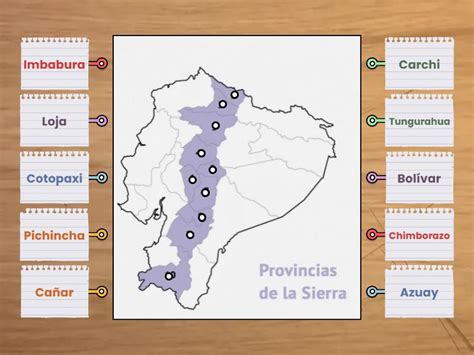 Provincias De La Sierra Diagrama Etiquetado