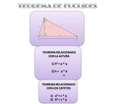Mis Archivos Virtuales 83 Teorema De Euclides