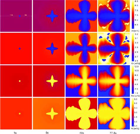 Phase Field Simulated Microstructure And Solute Concentration Evolution