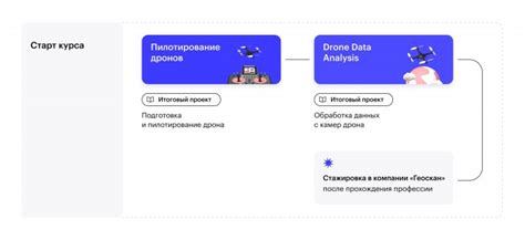 Курс Пилот дрона,онлайн-обучение управлению дронами и онлайн в Беларуси