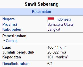 kode pos kecamatan sawit seberang kabupaten langkat kode pos indonesia
