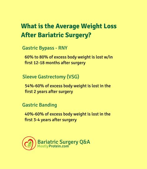 How Much Total Weight Will I Lose After Bariatric Surgery Mostly Protein