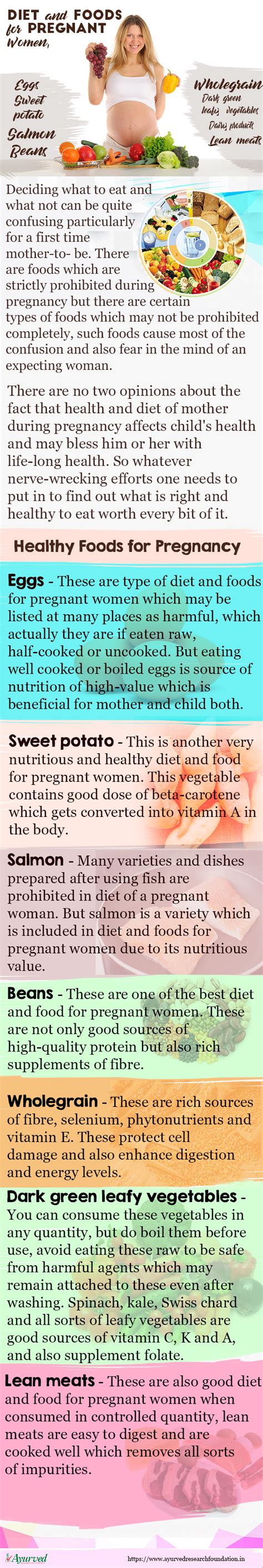 Diet and Foods for Pregnant Women, Healthy Diet in Pregnancy