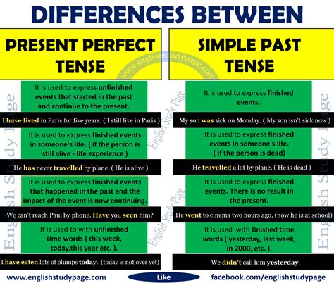 Simple Past And Present Perfect Tense Examples