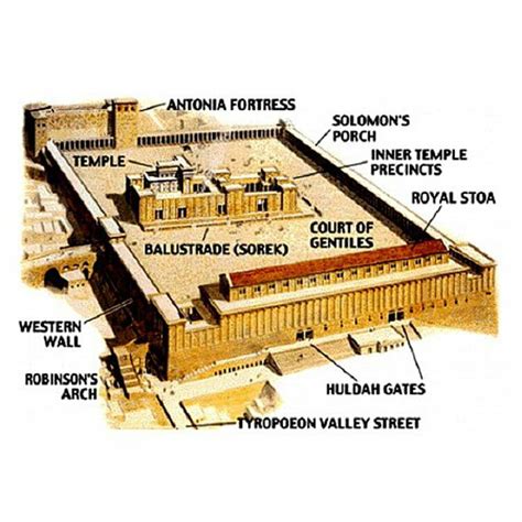 Jerusalem Temple Court Diagram