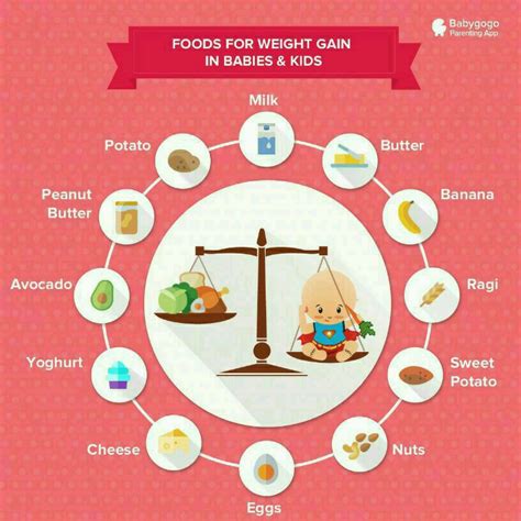 If your child is underweight. Weight gain food for one year old boy his weighf only 7kg