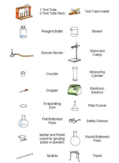 Lab Equipment And Their Functions DIY And Crafts Chemistry Lab
