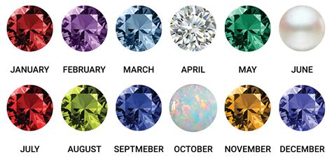 birthstone colors by month and their meanings color meanings ar
