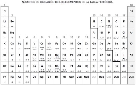 N Meros De Oxidaci N Tabla Peri Dica Para Imprimir Tabla Periodica De Los Elementos